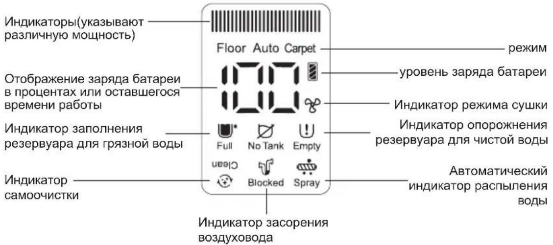 JIMMY PW11 - LED дисплей и инструкция по эксплуатации - 1