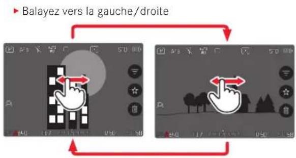 Balayez vers la gauche/droite
