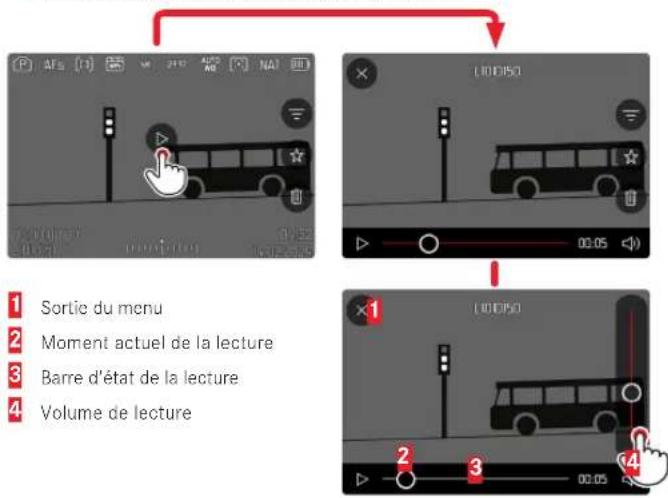 1 Sortie du menu 2 Moment actuel de la lecture 3 Barre d'état de la lecture 4 Volume de lecture
