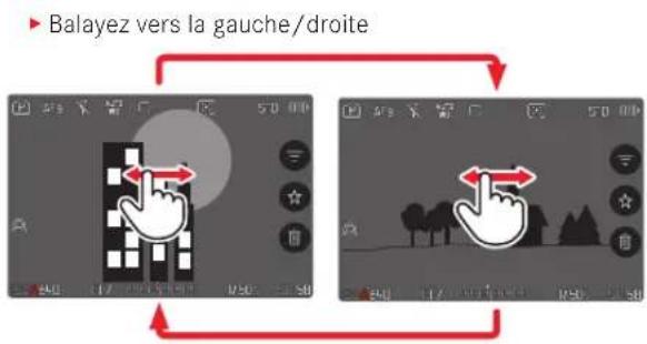 Balayez vers la gauche/droite