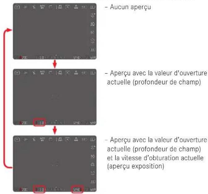 Aucun aperçu Aperçu avec la valeur d'ouverture actuelle (profondeur de champ) Aperçu avec la valeur d'ouverture actuelle (profondeur de champ) et la vitesse d'obturation actuelle (aperçu exposition)