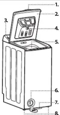 INDESIT BBTWB72200FR/N - DESCRIPTION DU PRODUIT - 1