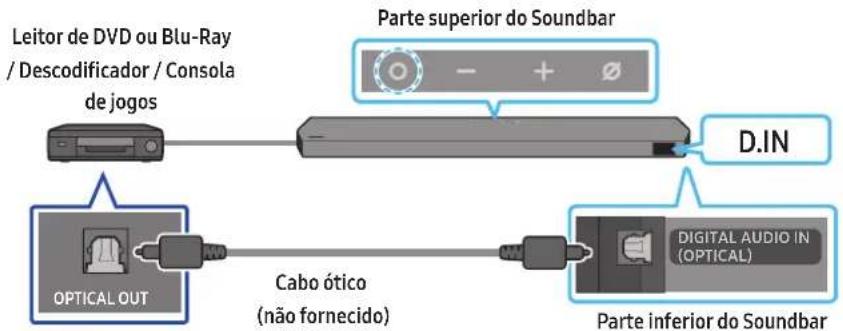 SAMSUNG HW-Q990D - Método 2. Ligar com cabo ótico - 1