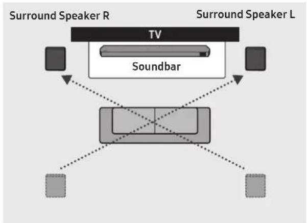 SAMSUNG HW-Q990D - Surround speaker mode - 2