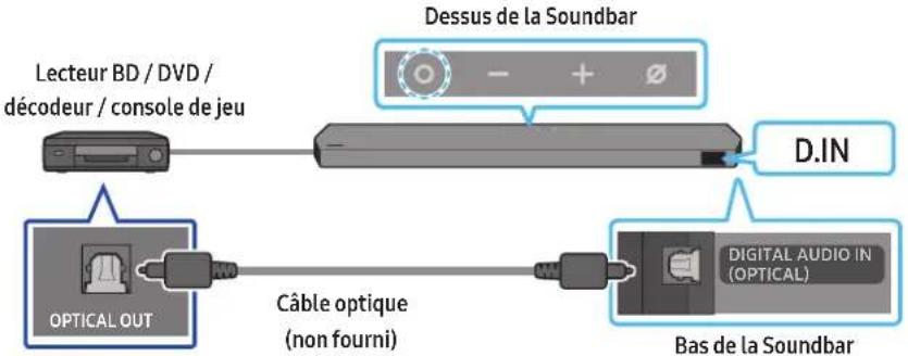 SAMSUNG HW-Q990D - Méthode 2. Connexion à l'aide d'un câble optique - 1