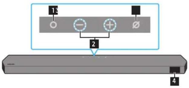 SAMSUNG HW-Q990D - Painel superior do Soundbar - 1