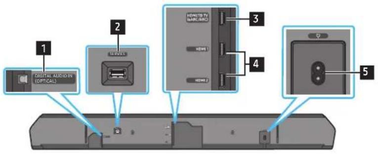 SAMSUNG HW-Q990D - Painel inferior do Soundbar - 1