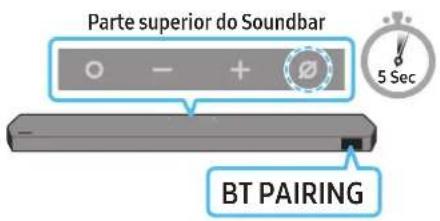 SAMSUNG HW-Q990D - A ligação inicial - 3