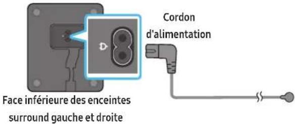 SAMSUNG HW-Q990D - Connexion de l'alimentation et des unités - 2