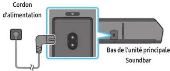 SAMSUNG HW-Q990D - Connexion de l'alimentation et des unités - 3