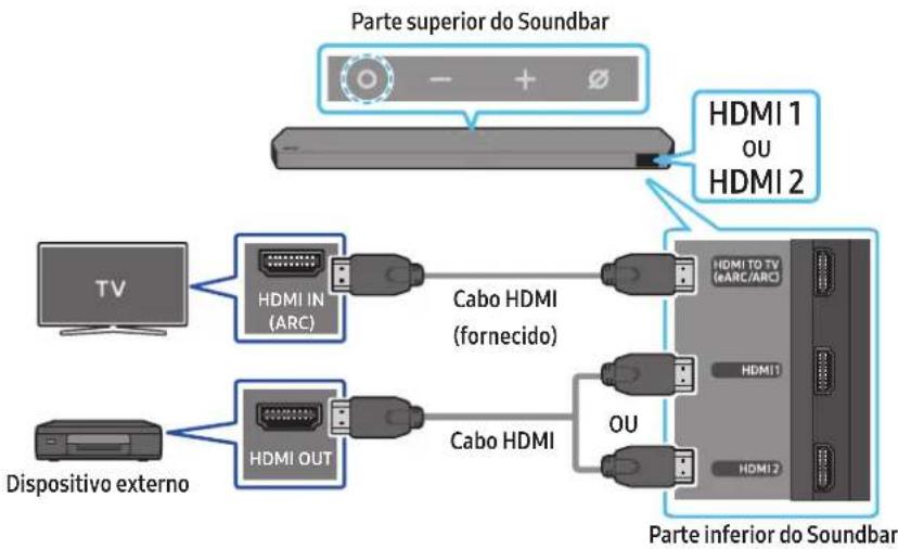 SAMSUNG HW-Q990D - Lista de verificação pré-ligação - 1