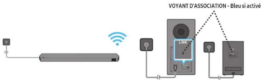 SAMSUNG HW-Q990D - Connexion de l'alimentation et des unités - 4