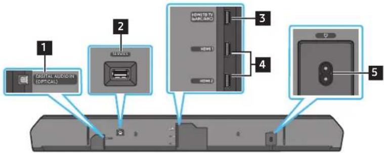 SAMSUNG HW-Q990D - Bottom Panel of the Soundbar - 1
