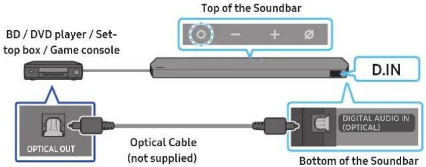 SAMSUNG HW-Q990D - Method 2. Connecting using an Optical Cable - 1