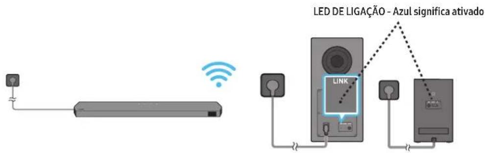 SAMSUNG HW-Q990D - Ligar a alimentação e as unidades - 4
