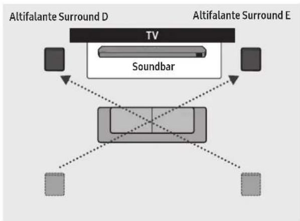 SAMSUNG HW-Q990D - Modo do Altifalante Surround - 2