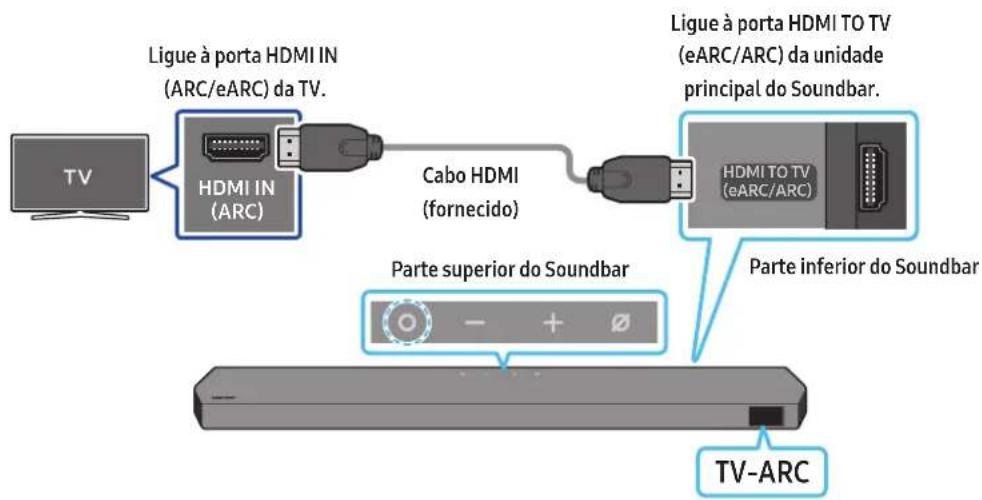 SAMSUNG HW-Q990D - CUIDADO - 1