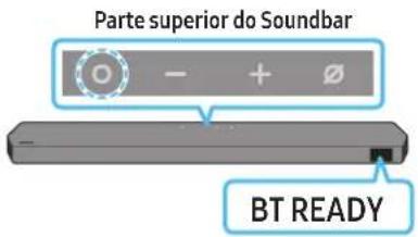 SAMSUNG HW-Q990D - A ligação inicial - 2