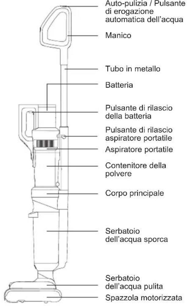 JIMMY HW11 Pro Max - Denominazione delle parti - 2