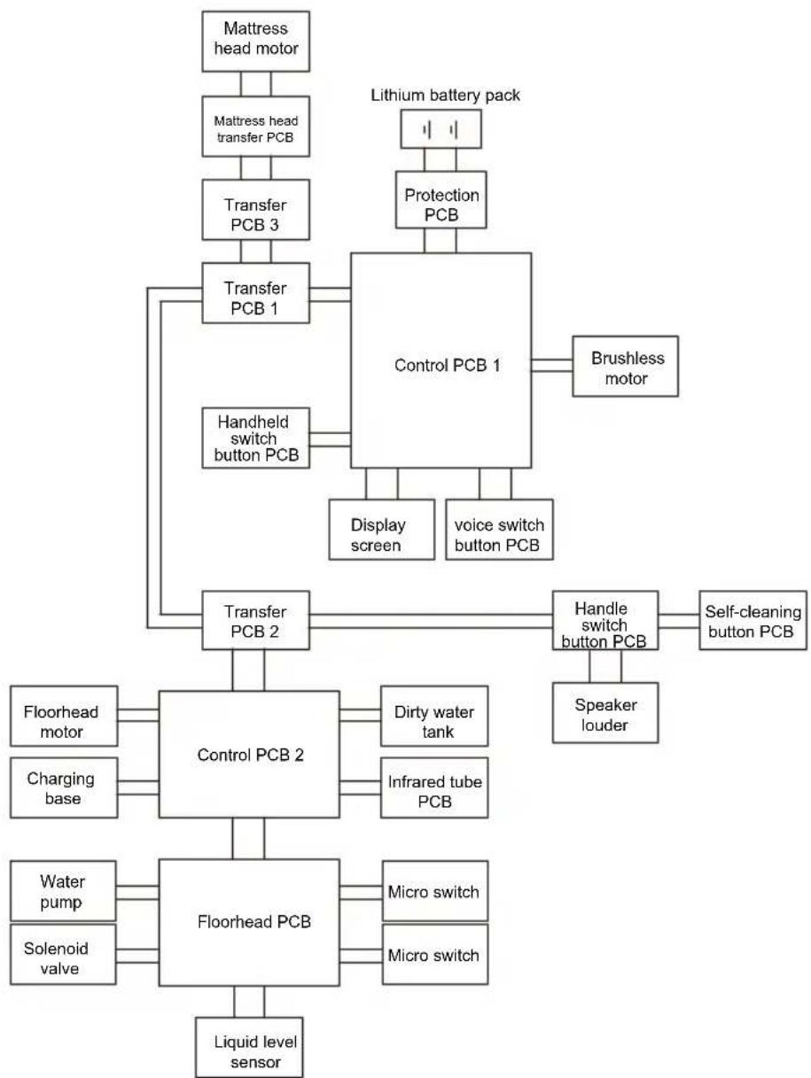 JIMMY HW11 Pro Max - Circuit Diagram - 1