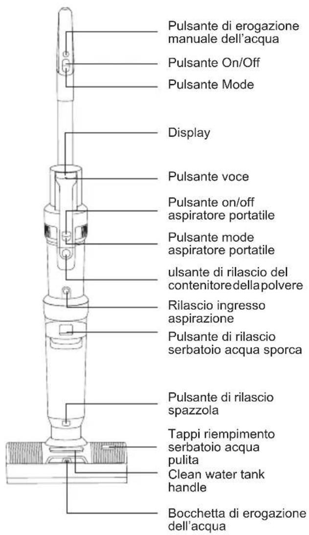 JIMMY HW11 Pro Max - Denominazione delle parti - 1