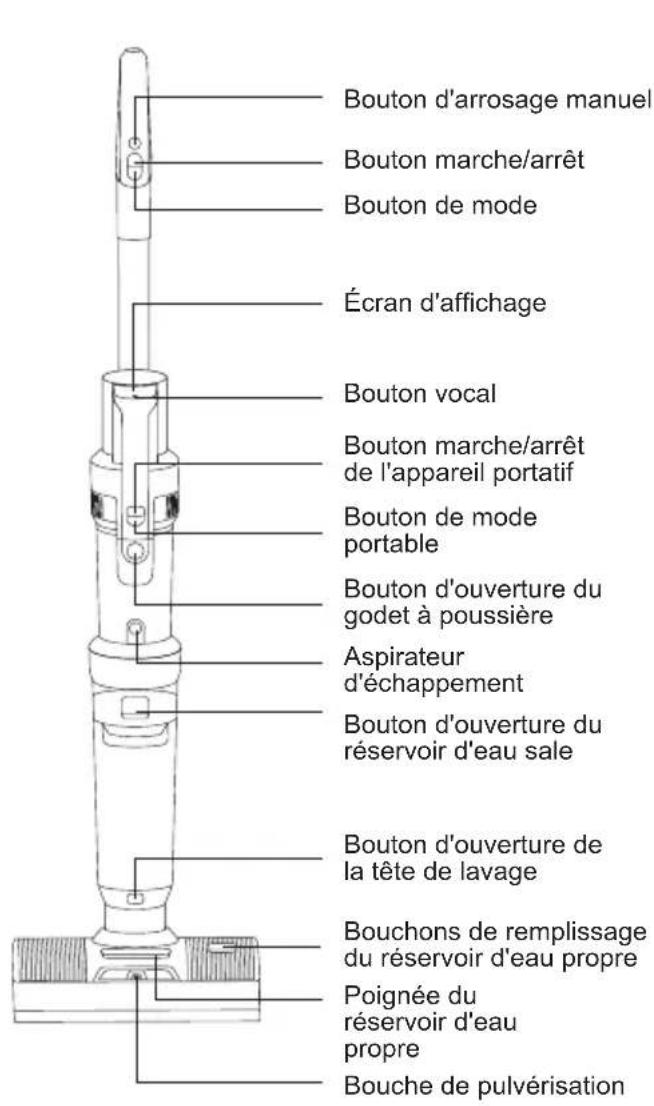 JIMMY HW11 Pro Max - Nom des pieces - 1