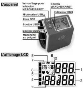 Scala SC 7400 NFC - température - 1