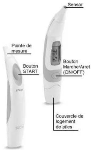 Scala SC 8172 - A PROPOS DELA TEMPERATURE DU CORPS - 1