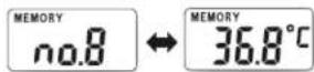 Scala SC 8172 - LA FONCTION DE MEMORISATION - 1