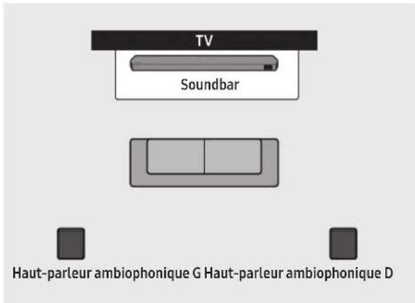 SAMSUNG HW-Q800D - Mode Haut-parleurs ambiophoniques (HW-Q930D uniquement) - 1