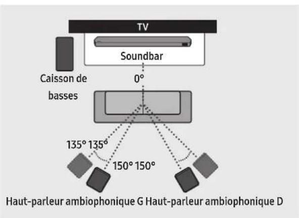 SAMSUNG HW-Q800D - Disposition recommandée pour les haut-parleurs - 1