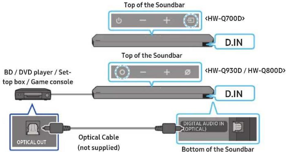 SAMSUNG HW-Q800D - Method 2. Connecting using an Optical Cable - 1