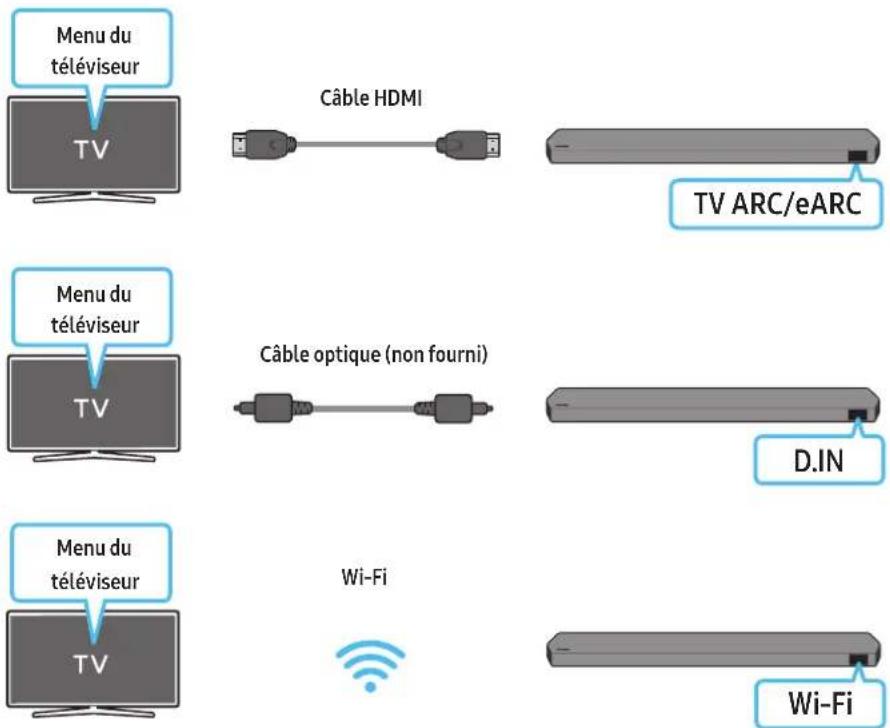 SAMSUNG HW-Q800D - Utilisation de la fonction Q-Symphony - 1