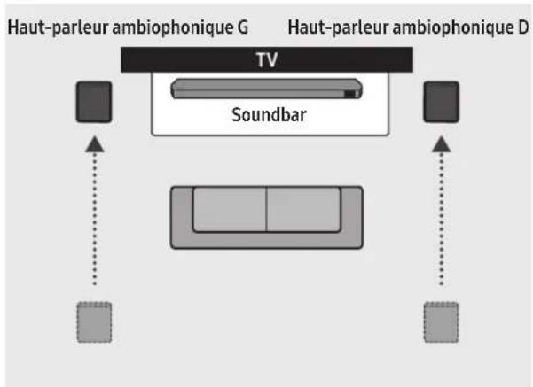 SAMSUNG HW-Q800D - Mode Haut-parleurs ambiophoniques (HW-Q930D uniquement) - 2