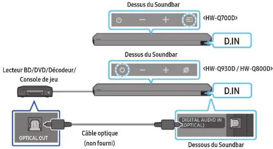 SAMSUNG HW-Q800D - Méthode 2. Connexion à l'aide d'un câble optique - 1