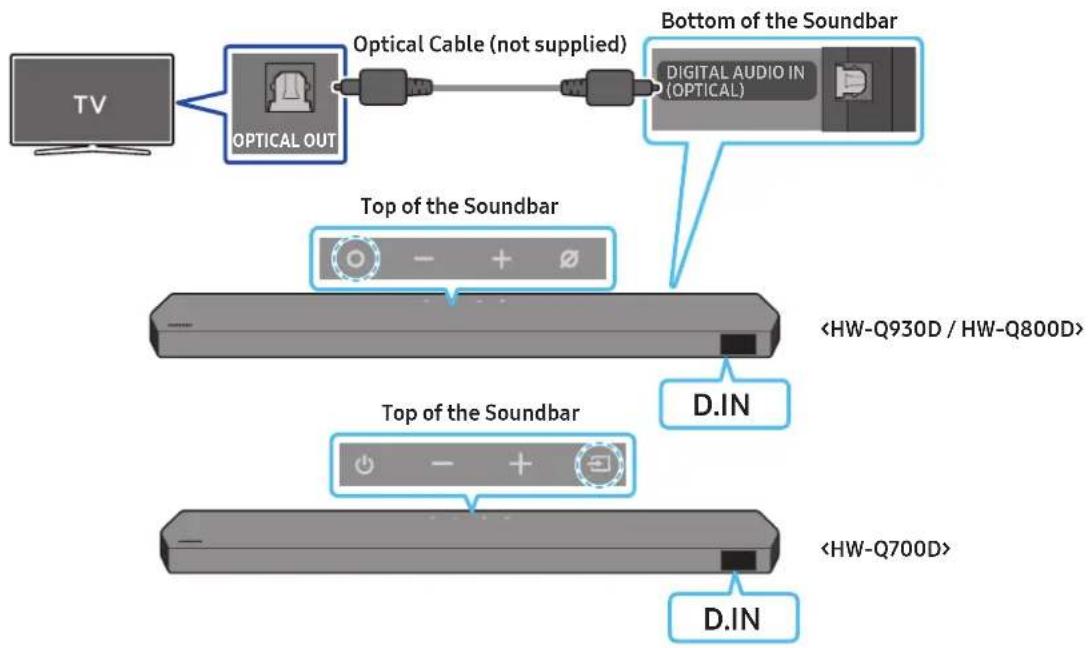 SAMSUNG HW-Q800D - Pre-connection Checklist - 2