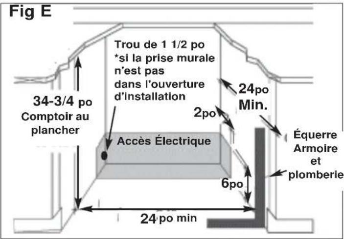 DANBY SSWC056D1B - Conditiones électriques : - 2