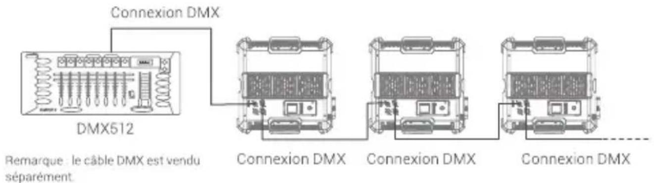 GODOX P600R Hard - Connexion DMX filaire - 1