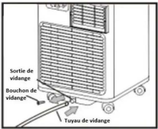 DANBY DPA050CEWDB - Drainage continu - 1