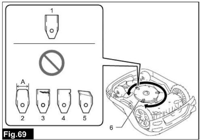 MAKITA RM350D - Message details - 7