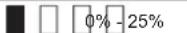 MAKITA DML818 - Jäljellä olevan akun varauksen osoittaminen (Fig. 3) - 5