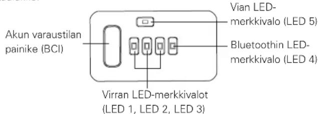 Cramer 82V430G - Akun kapasiteetin tarkistaminen - 1