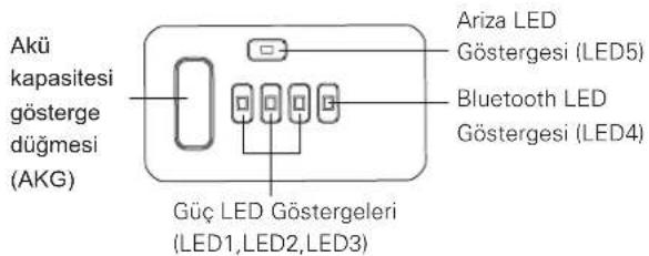Cramer 82V430G - Batarya Kapasitesinin Kontr - 1