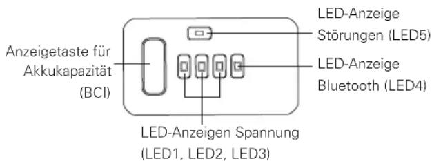 Cramer 82V430G - Überprüfen Der Akkukapazität - 1