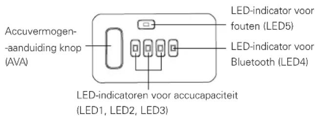 Cramer 82V430G - Accucapaciteit controleren - 1