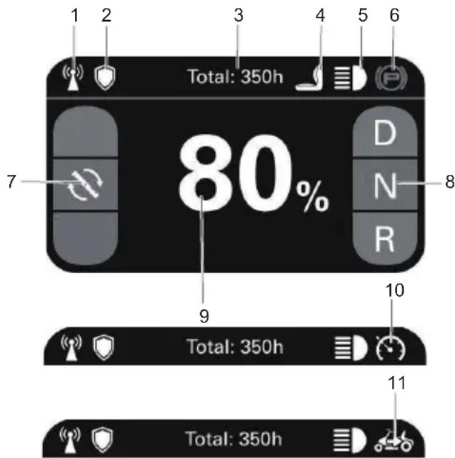 Cramer 82LT107 - DIGITAL DISPLAY - 1