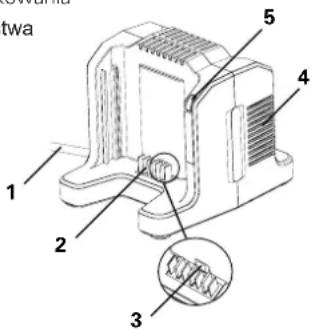 Cramer 82C2G - Poznaj swoją ładowarkę - 1