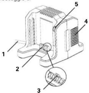 Cramer 82C2G - Descrizione del caricabatteria - 1