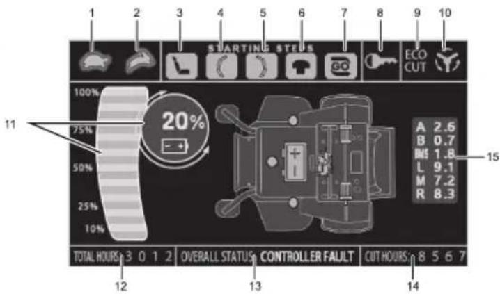 Cramer 82ZT132 - PANTALLA DIGITAL - 1