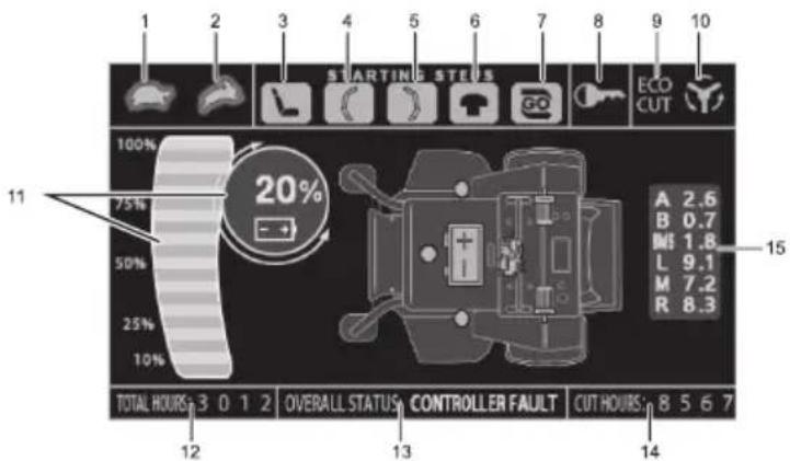 Cramer 82ZT132 - DIGITALE ANZEIGE (FÜR SERIE 82ZT132) - 1